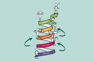 Introductie Motiveren met de Fasen van Gedragsverandering